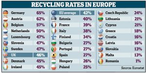 eu recycling